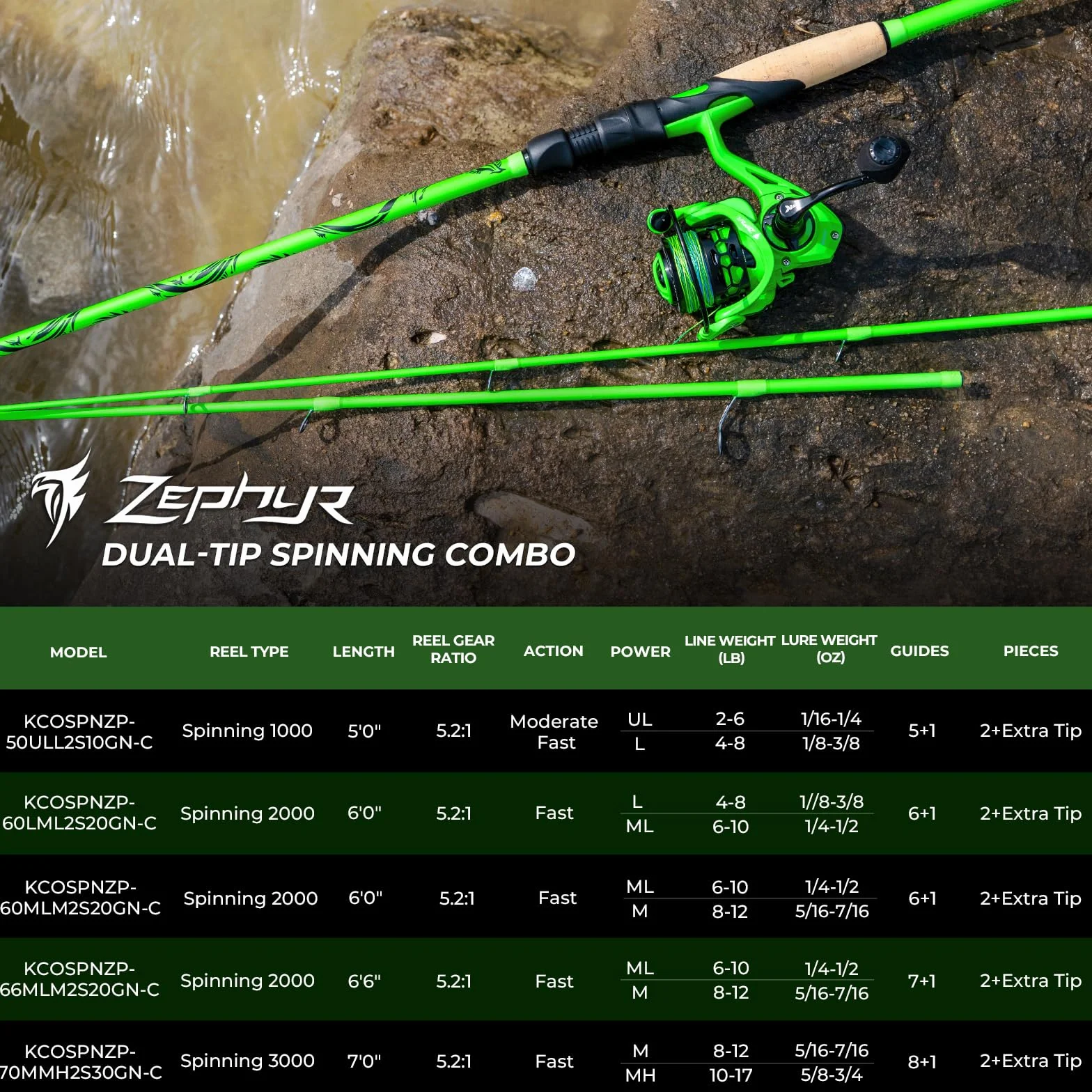 Zephyr Dual-Tip Baitcaster & Spinning Fishing Rod and Reel Combo | Dual Tips Section for Different Powers, IM6 Graphite Blank, Halo XII 10-Level Brake, Precision Brass Gears, Sensitive & Powerful