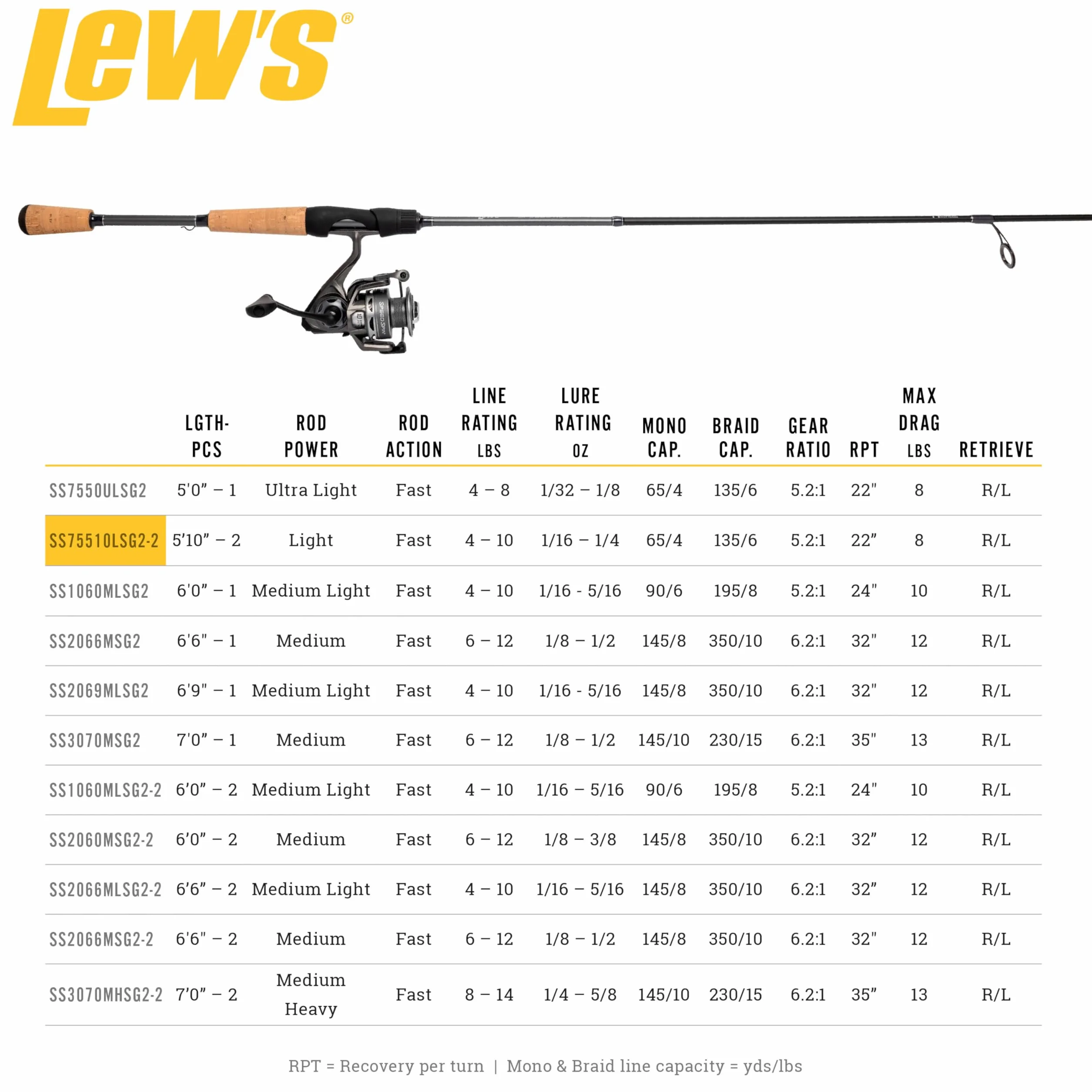 Speed Spin Spinning Reel and Fishing Rod Combo, HM30 Graphite Rod, 9+1 Bearings, Speed Gears