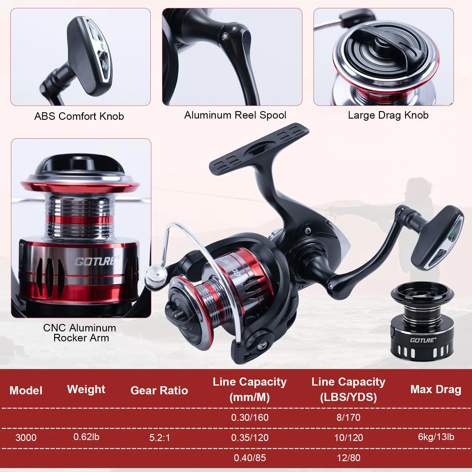 Fishing Rod and Reel Combo, Red Telescopic Fishing Pole with Full Starter Kit & Carrier Bag, Portable 24T Travel Spinning Rod for Bass Trout, Freshwater Beginners Gift
